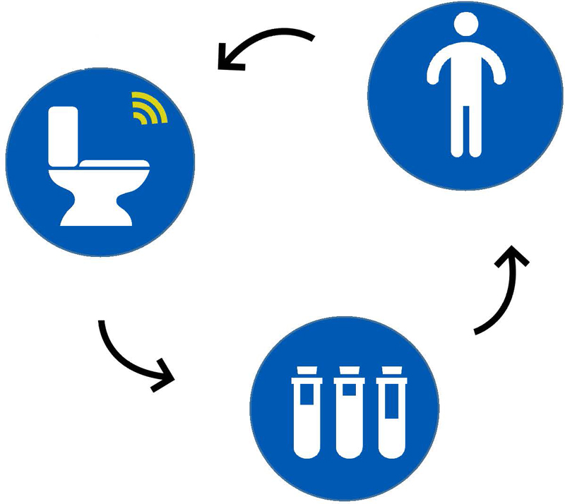 Smart Toilet Individual Health